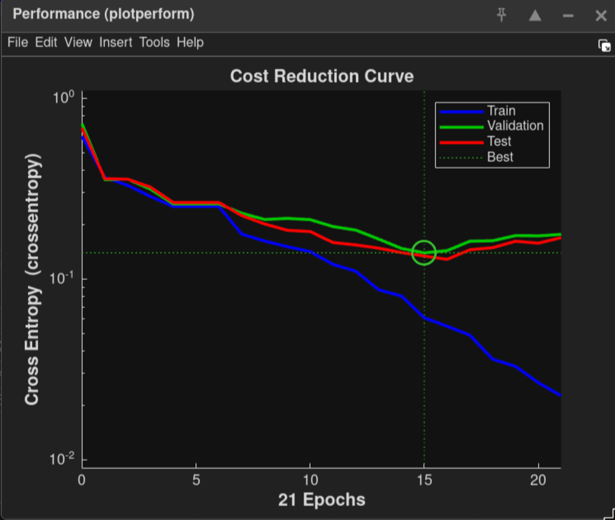 Cross-entropy cost reduction curve over 21 epochs