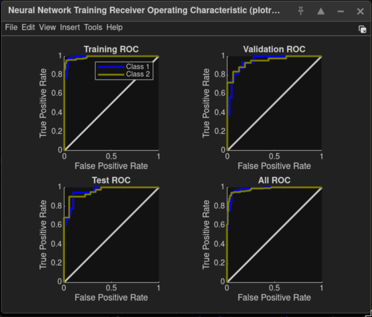ROC curves for training, validation and test sets
